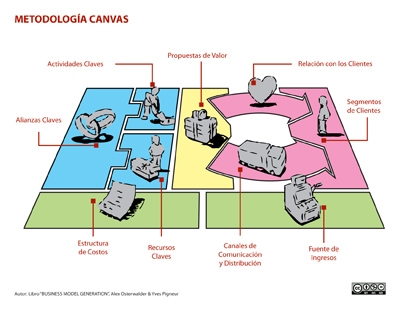 Modelos de Negocios en Internet