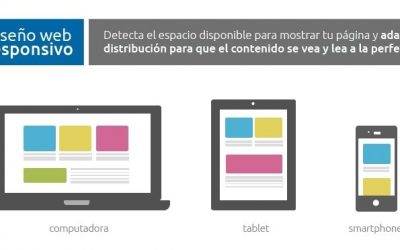 Diseño Responsivo