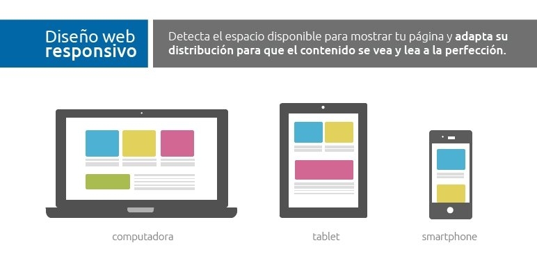 Diseño Responsivo