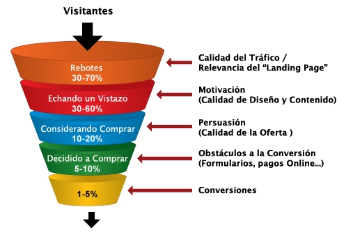 Joomla – Conversión Google Adwords en Contáctenos