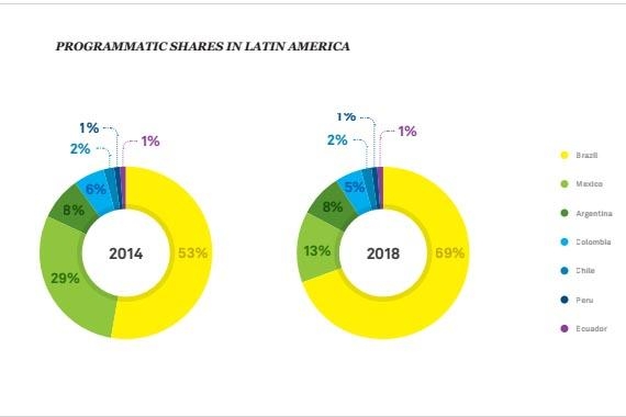 Soluciones Programáticas