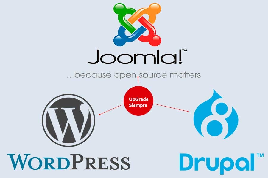 Porqué es necesario actualizar mi sitio web