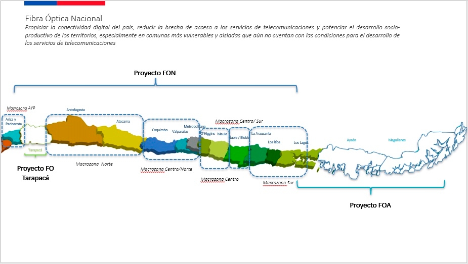 Fibra Óptica en Regiones Chile